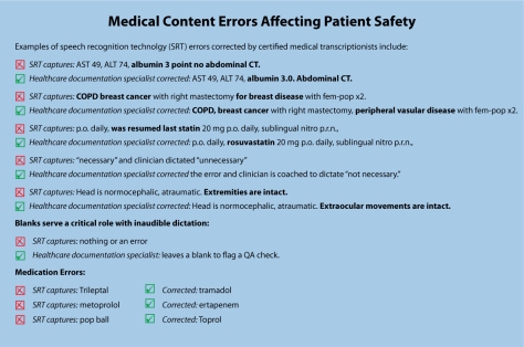 medical-content-errors2